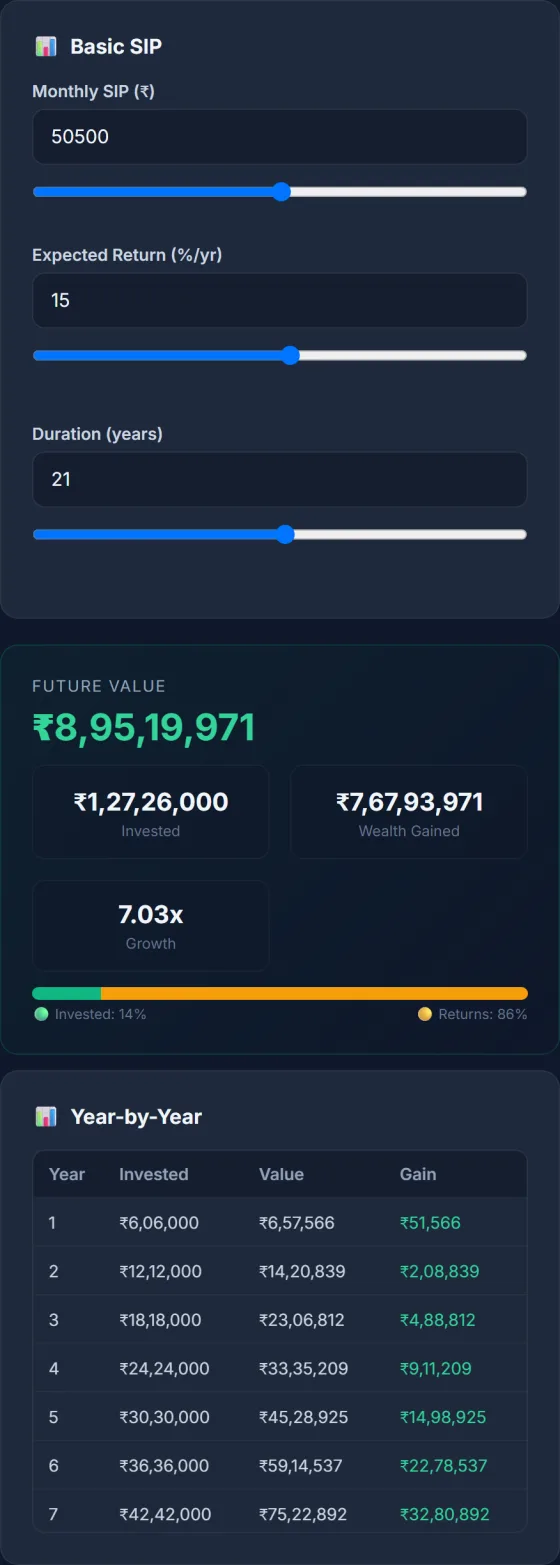 SIP Calculator — result screen